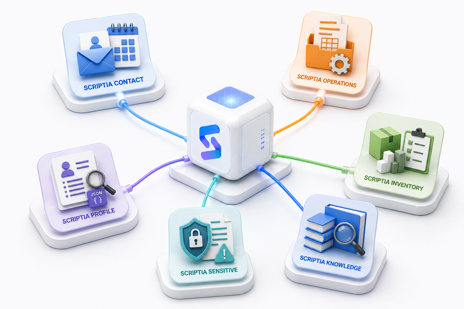 Scriptia AI agent platform